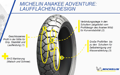 Michelin_Anake_Adventure_Profilerklärung